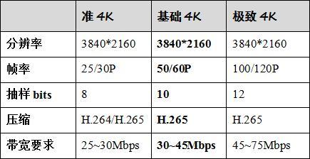 家庭最后10米聯(lián)接是4K視頻體驗的關(guān)鍵