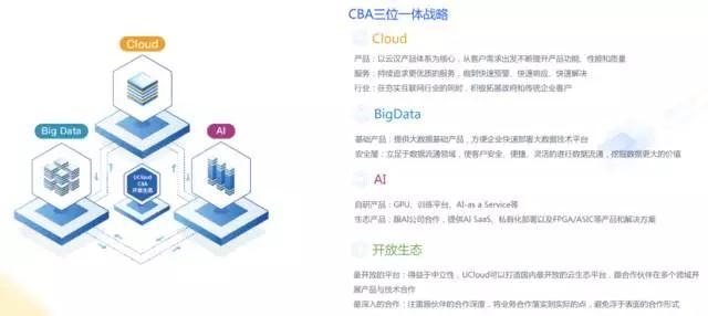 “CBA”戰(zhàn)略再下一城 UCloud成功獲得AI領(lǐng)域標桿客戶