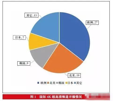 超高清電視發(fā)展對策研究