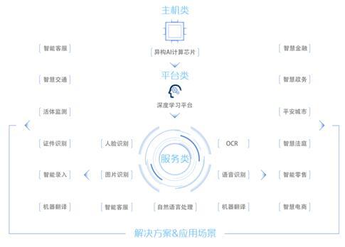 美團(tuán)云宣布AI服務(wù)全線免費(fèi) 要做最開放的AI共享平臺(tái)