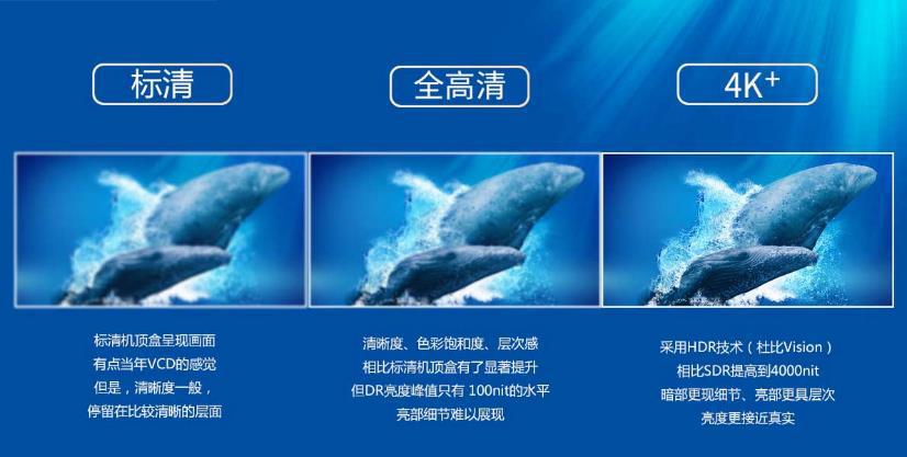 廣東天翼高清：為什么要升級4K智能機(jī)頂盒