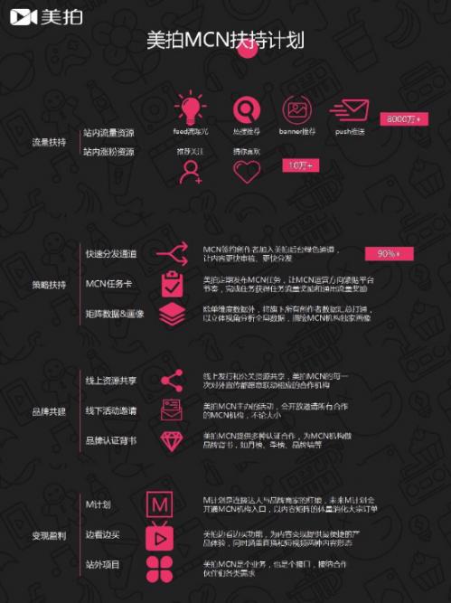 美拍MCN戰(zhàn)略啟動(dòng)10家機(jī)構(gòu)加盟，“泛女性化“垂直優(yōu)勢(shì)凸顯