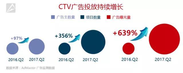 盤點(diǎn)2017年智能電視廣告七大趨勢(shì)