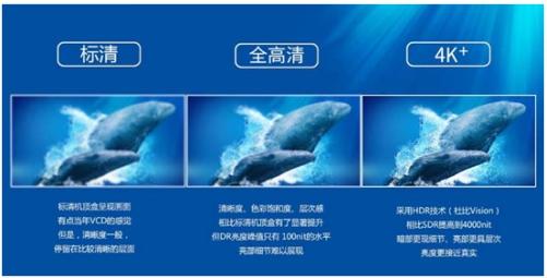 廣東天翼高清:為什么一定要升級4K智能機(jī)頂盒