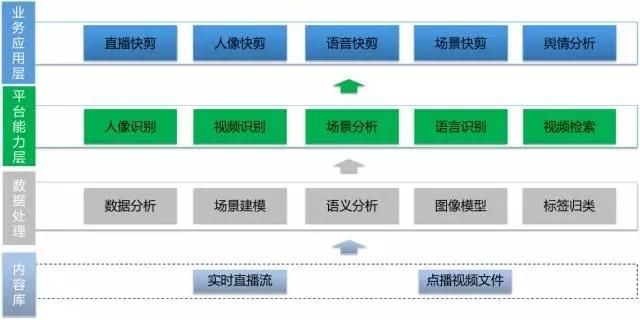 亦非云發(fā)布AI拆條服務(wù)：實(shí)現(xiàn)秒級(jí)生產(chǎn)，費(fèi)用減半