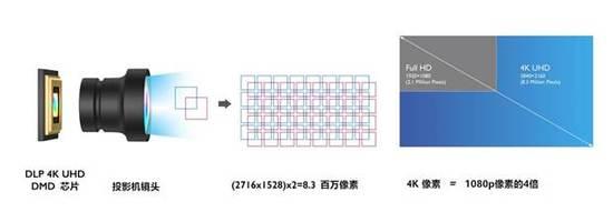 4K+激光橫空出世,明基LK970讓工程市場沸騰