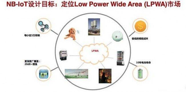 物聯(lián)網(wǎng)領(lǐng)域NB—IOT之后的大的機(jī)會(huì)是什么？