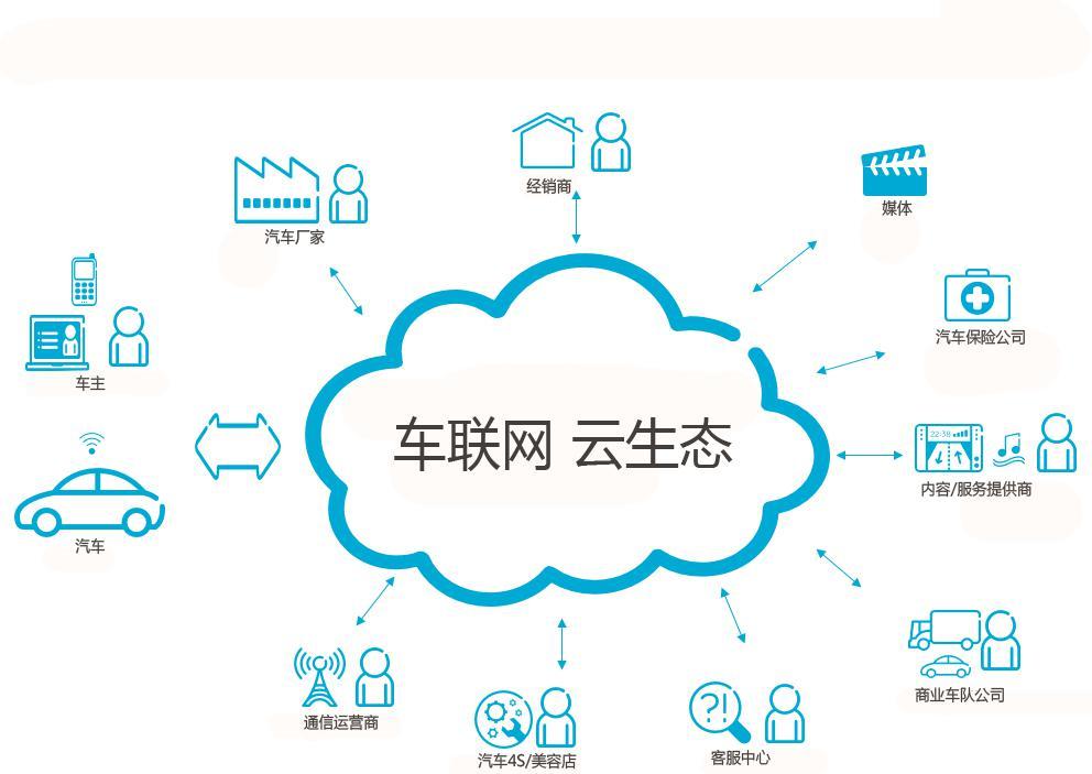 共筑IoT新生態(tài) 中琛源、航盛車云、紅茶移動(dòng)達(dá)成戰(zhàn)略合作