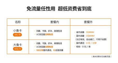 阿里與中國電信合作推阿里魚卡：9元起 部分App免流使用