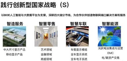 京東方擬購法國SES 加速布局物聯(lián)網(wǎng)領(lǐng)域