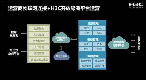 新華三聯(lián)合無錫電信 完成國內(nèi)首例IPv6+NB-IoT實(shí)踐應(yīng)用