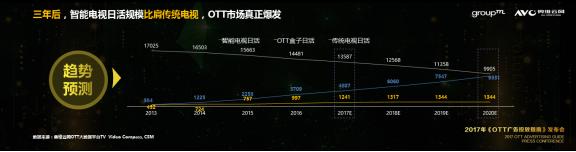 【重磅】《2017OTT廣告投放指南》隆重發(fā)布！