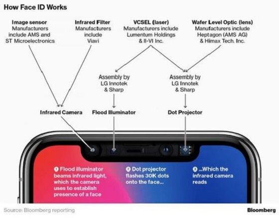 蘋果公司為2019年iPhone開發(fā)后置3D
