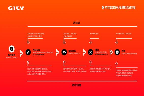 銀河互聯(lián)網(wǎng)電視董事長(zhǎng)陶磊：OTT牌照方——要做加減兩法（全部PPT）