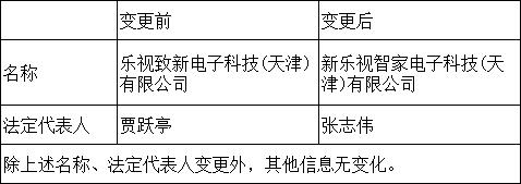 樂視致新更名新樂視智家 賈躍亭不再任法人