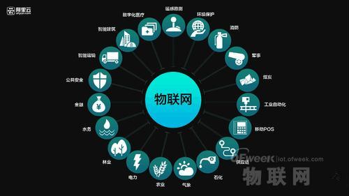 未來5年醫(yī)療物聯(lián)網(wǎng)市場將加速發(fā)展