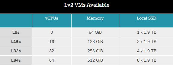 雙路64核心 微軟宣布AMD EPYC Azure虛擬機(jī)