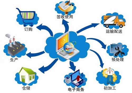 一文深度了解壓力傳感器的應(yīng)用場景