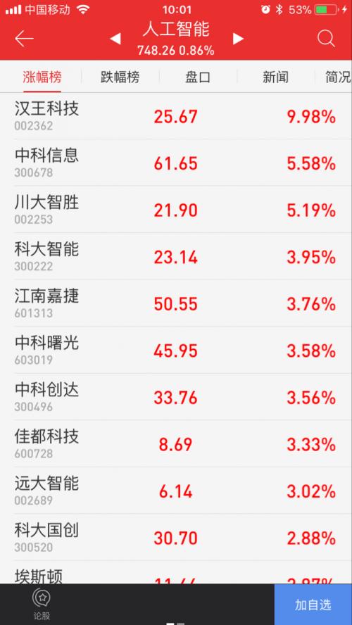 工信部發(fā)布AI產(chǎn)業(yè)三年行動計劃 AI概念股集體走高