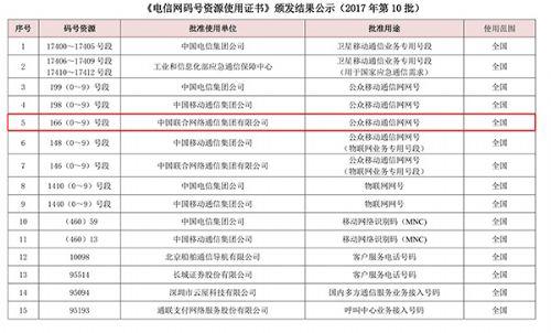 又一批吉祥號要出爐！新號段166、198陸續(xù)啟動預約