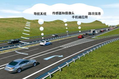布滿傳感器的自動駕駛和智能道路 讓交通不堵塞