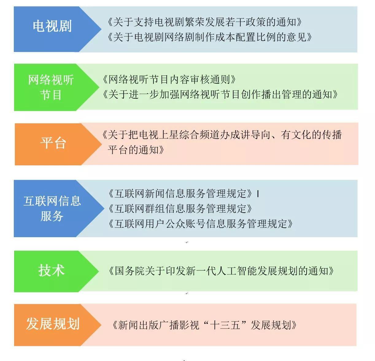 【年度回顧】2017年廣電傳媒十大政策盤點