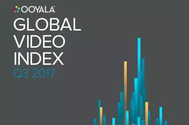 2017三季度，全球58%視頻流量來自移動端
