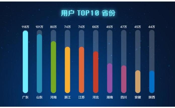 同行者2017年車(chē)聯(lián)網(wǎng)報(bào)告：用戶超千萬(wàn) 第一入口地位穩(wěn)固