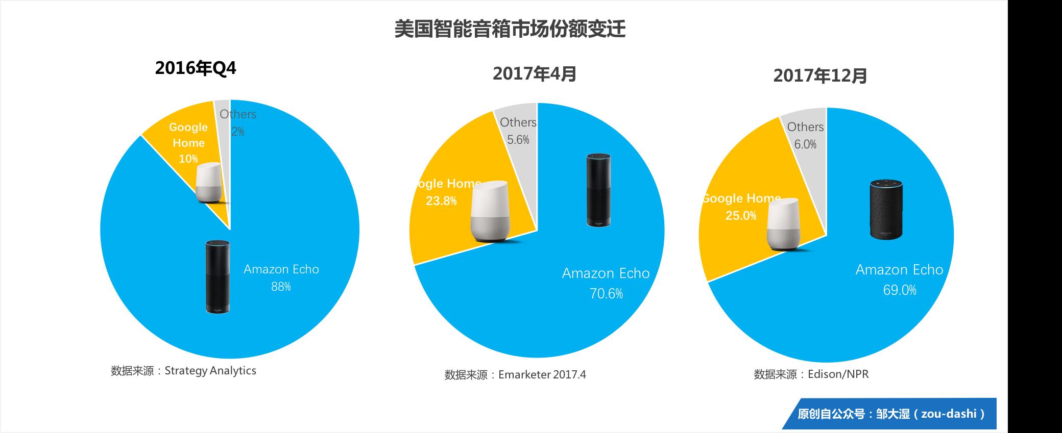 智能音箱這場仗，BAT、蘇寧們該怎么打？