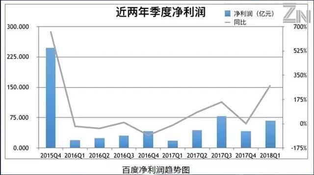 陸奇離職，百度AI該如何繼續(xù)？