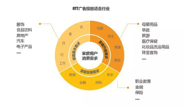 歡網(wǎng)科技為30+媽媽打造垂直專區(qū) 構(gòu)建大屏營(yíng)銷的人群聚集地