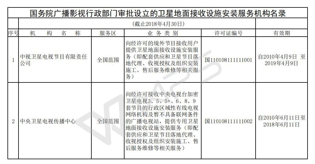 國(guó)務(wù)院廣播影視行政部門審批設(shè)立的衛(wèi)星地面接收設(shè)施安裝服務(wù)機(jī)構(gòu)名錄