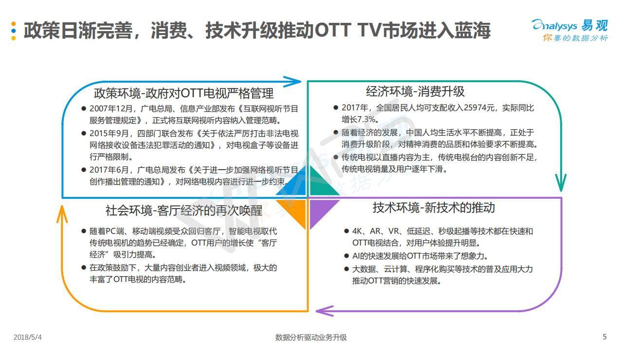 中國OTT終端保有量達2.4億，追上有線電視用戶與之持平
