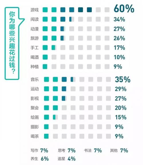 摩根游戲加速器正式上線 Z世代玩家全新選擇