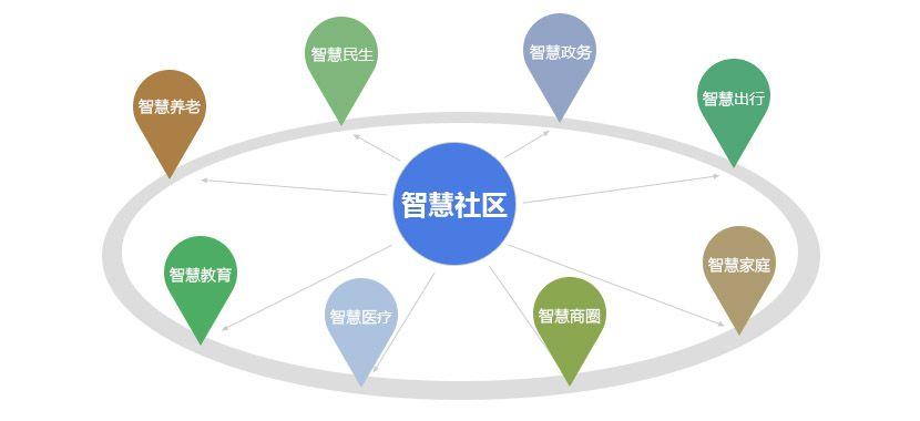 中信銀行聯(lián)合國安城市打造“智慧社區(qū)”