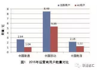 整合運營商內(nèi)部大數(shù)據(jù),全面轉型存量經(jīng)營