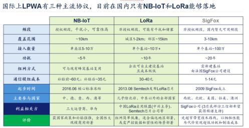 深度揭秘騰訊云低功耗廣域物聯(lián)網(wǎng) LPWAN 技術(shù)及應(yīng)用