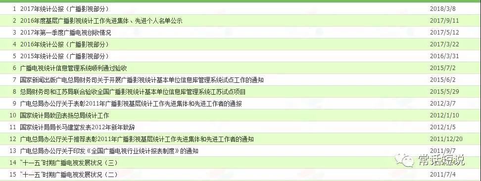 【解局】廣播影視公報(bào)：傳統(tǒng)電視用戶(hù)營(yíng)收“雙降”，IPTV/OTT賺錢(qián)效應(yīng)待提升！