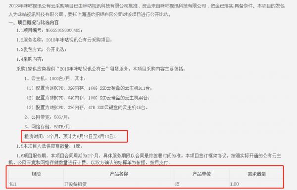 中移動咪咕因世界杯臨時采購公有云服務 騰訊云、阿里云、華為云都來了