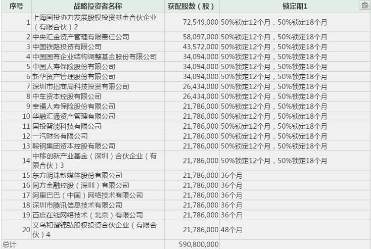 東方明珠為何能與BAT比肩，成為富士康IPO戰(zhàn)略配售方?