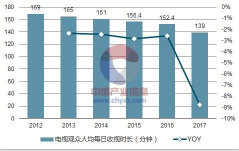 2018年中國視頻網(wǎng)站行業(yè)發(fā)展現(xiàn)狀及未來發(fā)展趨勢分析