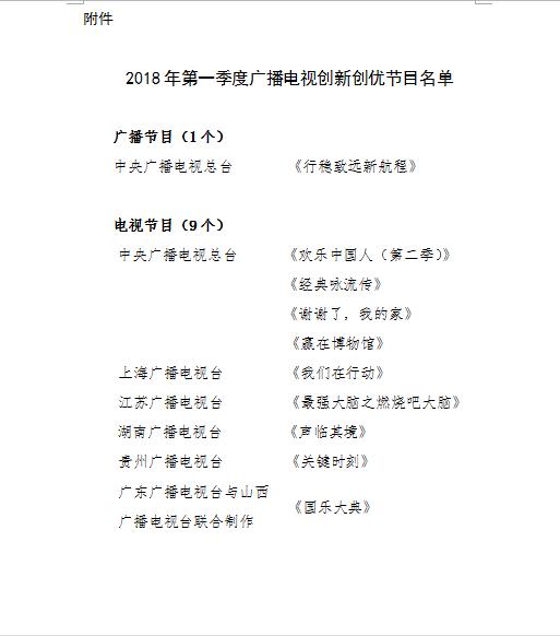 2018一季度廣播電視創(chuàng)新優(yōu)選節(jié)目名單 《行穩(wěn)致遠新航程》、《聲臨其境》等10個入選！