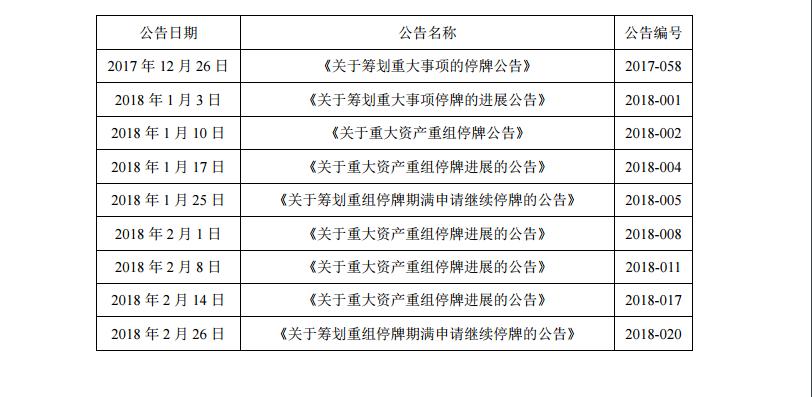 華數(shù)集團(tuán)重大資產(chǎn)重組停牌期間的進(jìn)展的公告