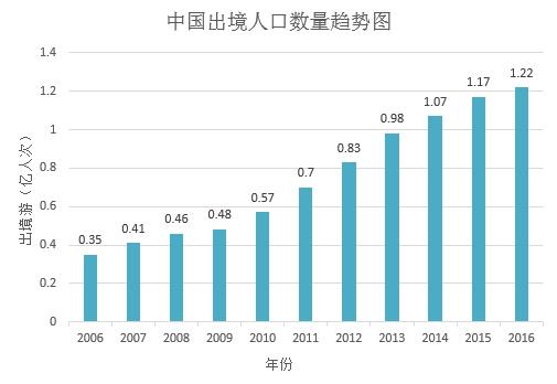2017年中國出境WiFi品牌市場研究報告