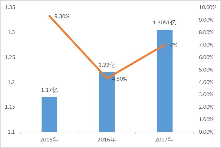 2018漫游WIFI市場報告