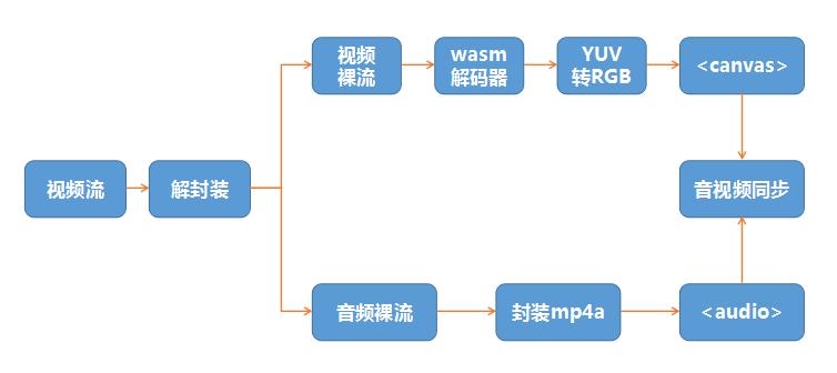 熊貓TV構(gòu)建PC端游戲直播壁壘 金山云獻(xiàn)妙招