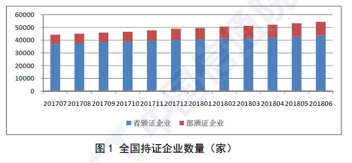 信通院：國內(nèi)增值電信業(yè)務許可情況分析報告