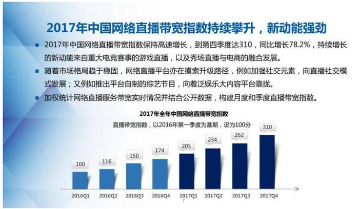 2017年直播行業(yè)報告 全面滲透直播短視頻加速融合