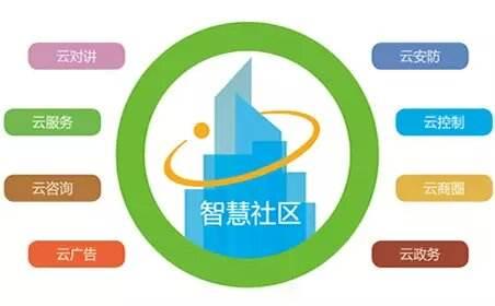 湖南聯(lián)通致力智慧社區(qū)建設(shè)