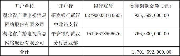 湖北廣電公開發(fā)行公司證券 募集資金 1,733,592,000 元